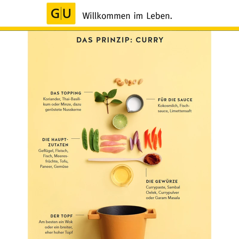 GU - Currys 3 GU - Currys – Bild 3