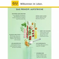 GU - 1 Brot - 50 Aufstriche 6 GU - 1 Brot - 50 Aufstriche -GU shop unnamed file 590