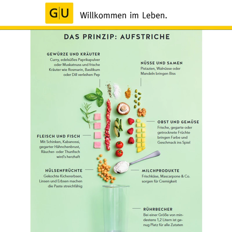 GU - 1 Brot - 50 Aufstriche 3 GU - 1 Brot - 50 Aufstriche – Bild 3
