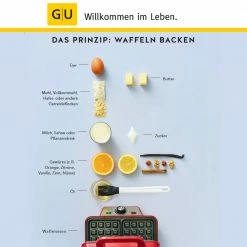 Alternative view of GU - Waffeln