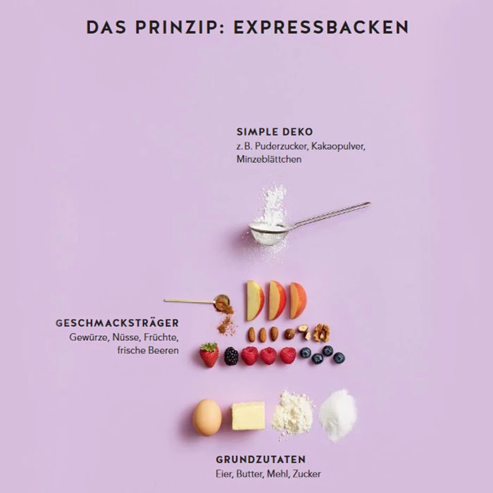 GU - Expressbacken Für Die Familie 3 GU - Expressbacken Für Die Familie – Bild 3
